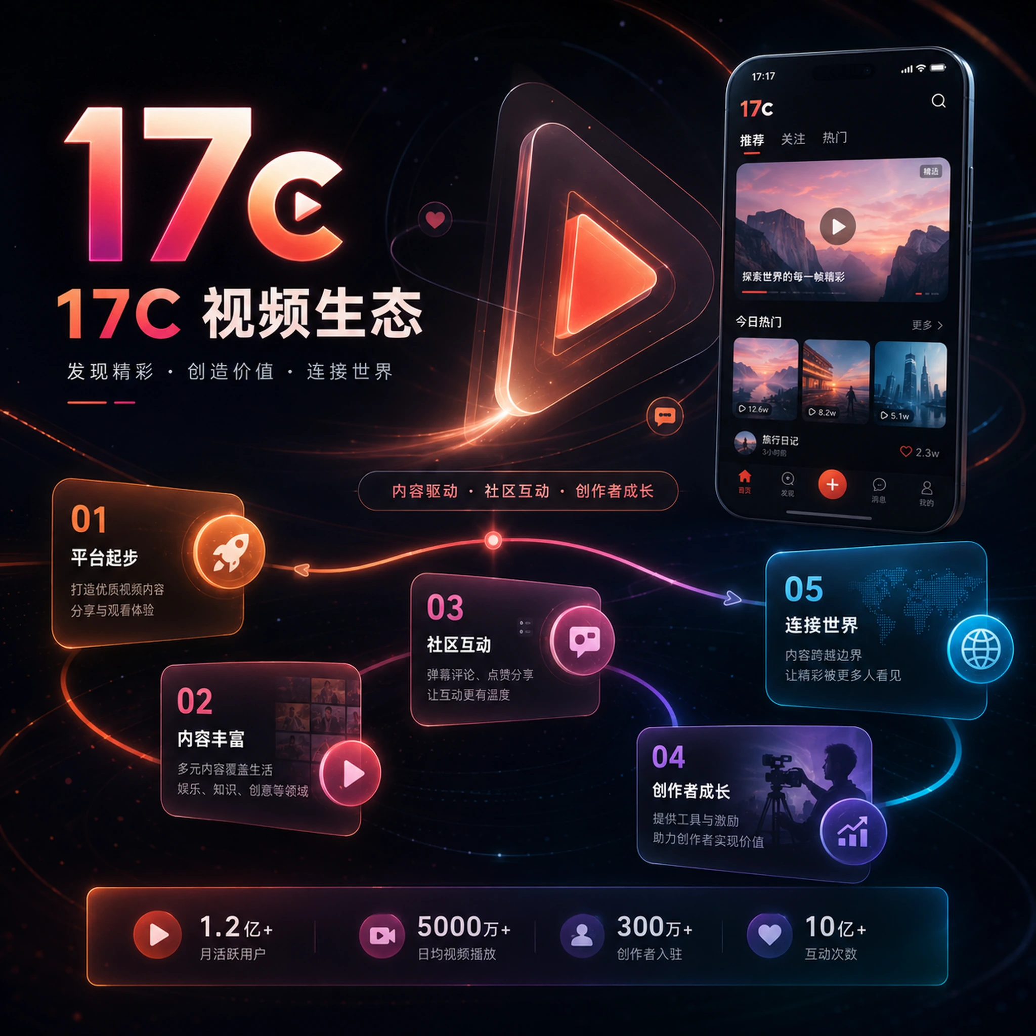 关于17c内容与视频创作社区