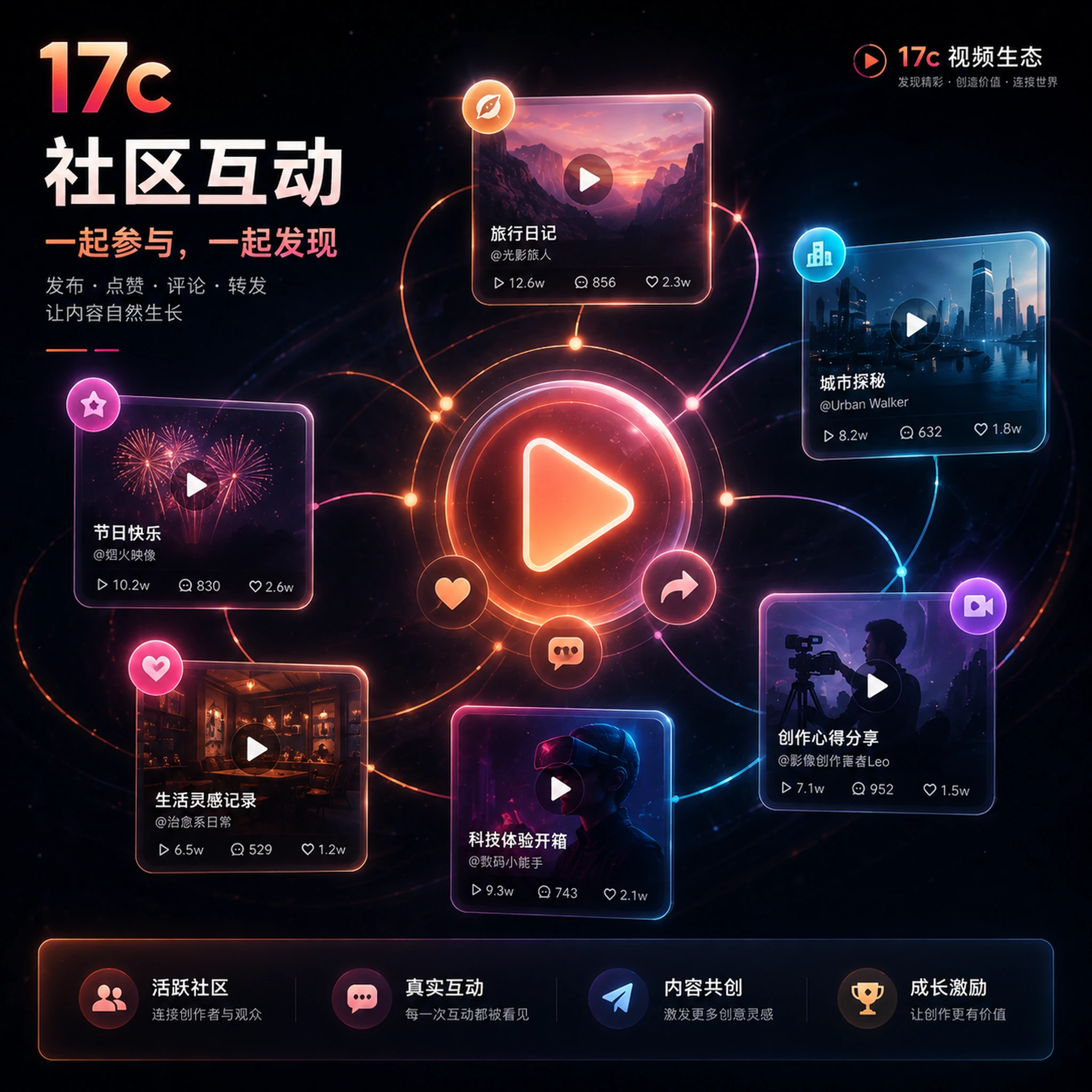 生活记录创作示例
